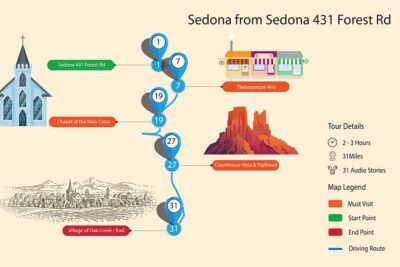Sedona & Red Rock State Park Self-Guided Driving Audio Tour - Getting Started at the Visitor Center: The First Audio Moment